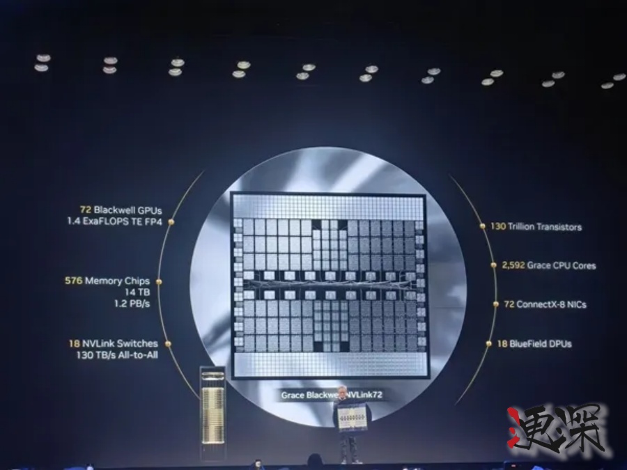 英偉達 CES 2025 重磅芯片宣布！-第4張圖片.jpg