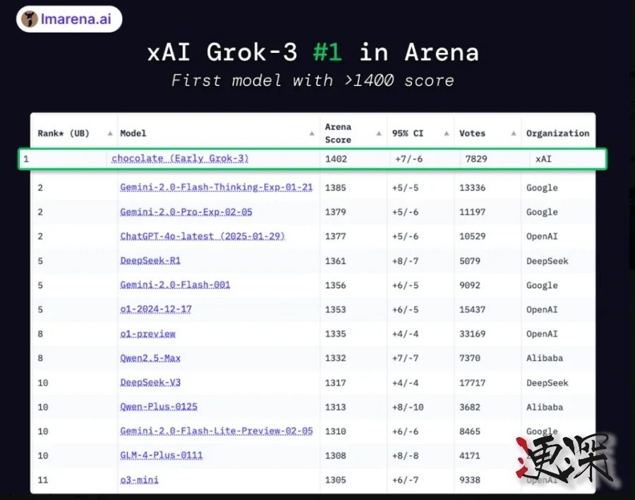 馬斯克 狂吹的 Grok 3，終于發(fā)布了-第4張圖片.jpg