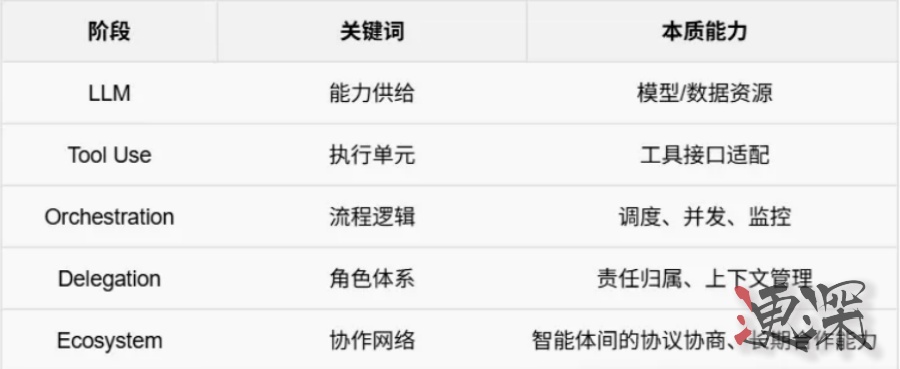 紅杉 AI 閉門峰會新共識：AI 不賣工具，賣的是收益-第4張圖片.jpg
