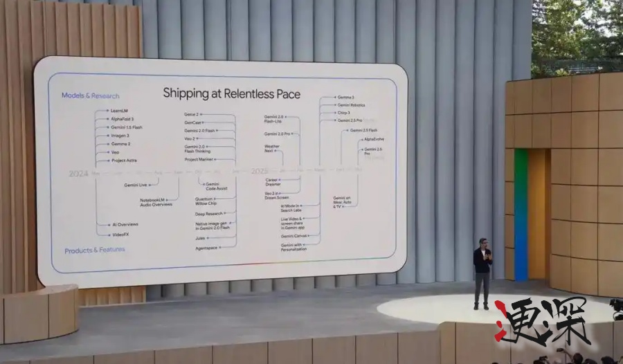 一文讀懂 Google 開發者大會-第1張圖片.jpg