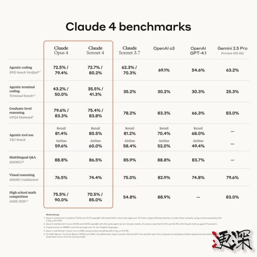 Claude 4 系列模型來了-第2張圖片.jpg